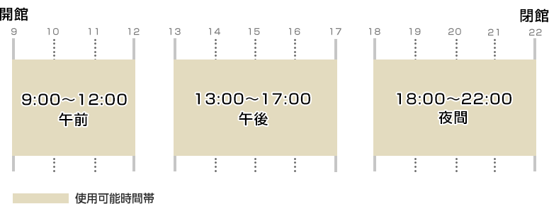 利用時間
