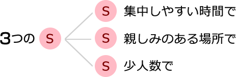 3つのS