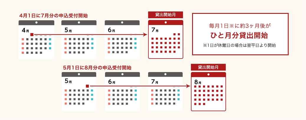 施設利用受付期間