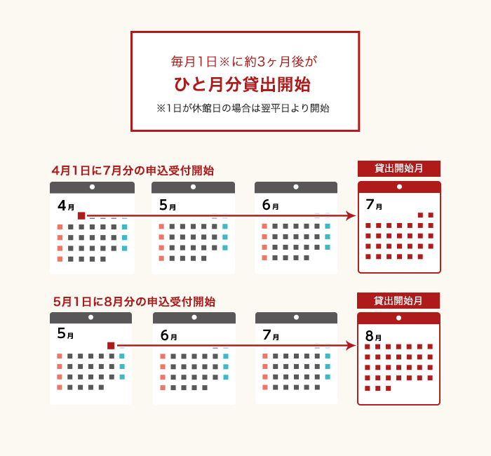 施設利用受付期間