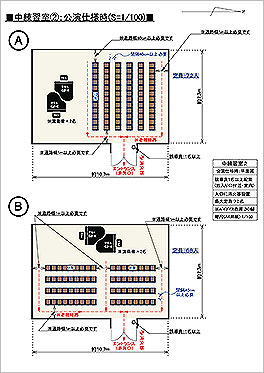 中練習室2 A・Bパターン