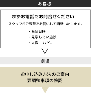 申し込みの流れ1
