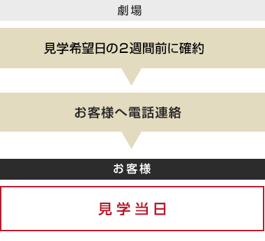申し込みの流れ3